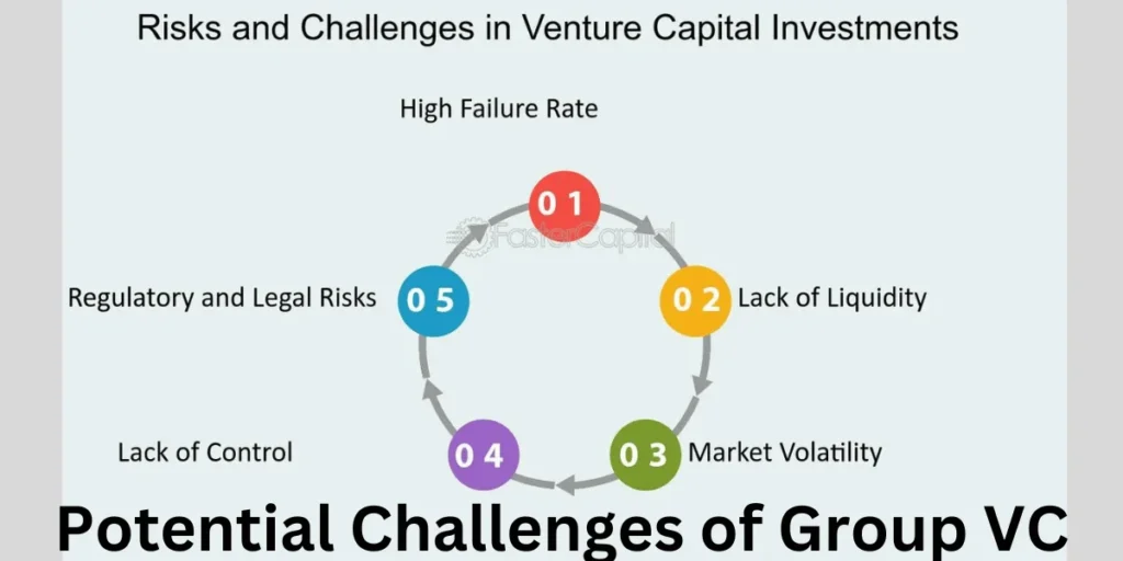 this emage showing a Potential Challenges of Group VC